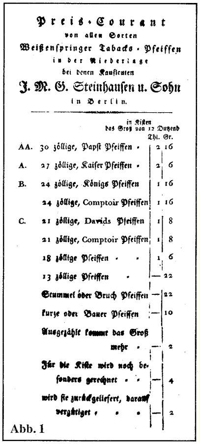 Preis-Courant der Tonpfeifenfabrik in Weissenspring, um 1795